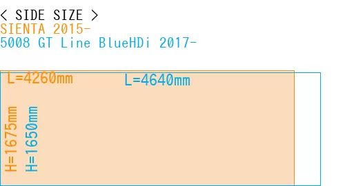 #SIENTA 2015- + 5008 GT Line BlueHDi 2017-